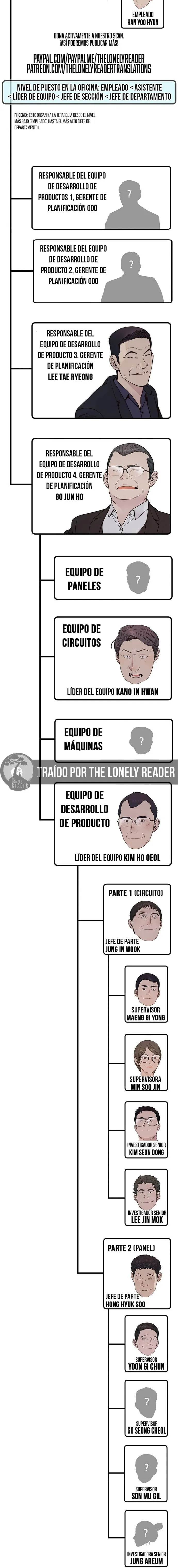 Hombre de Verdad Capitulo 206.5 página 10