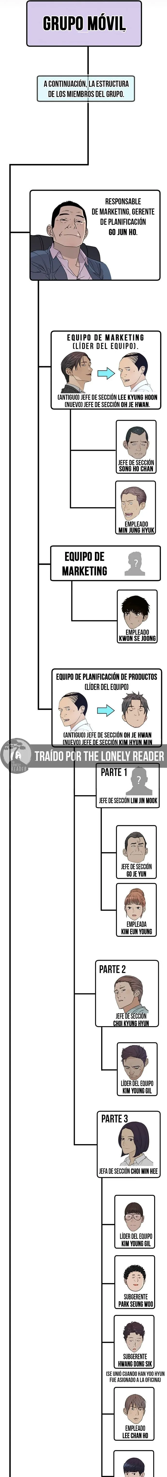 Hombre de Verdad Capitulo 206.5 página 9