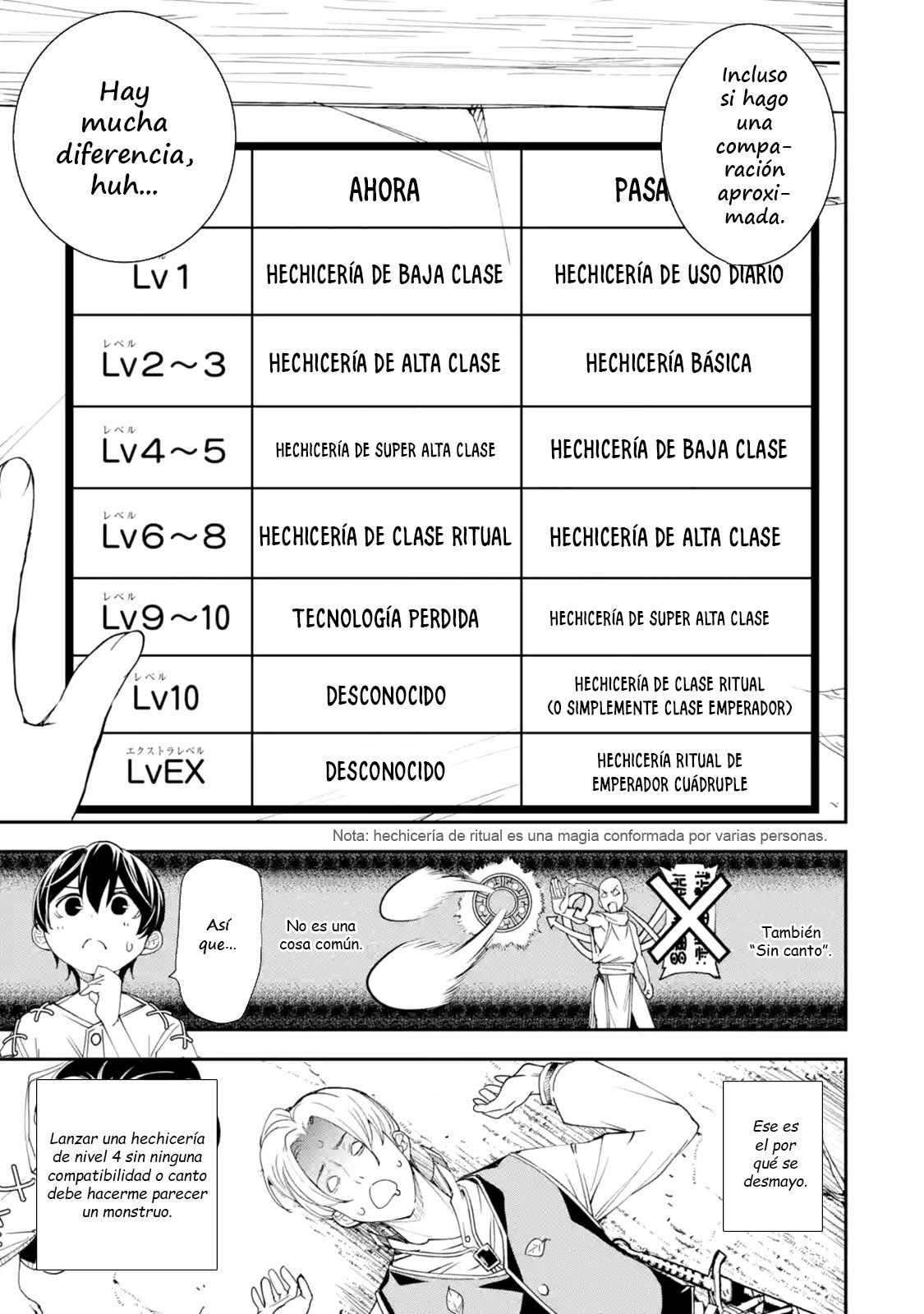 The Unsuccessful Yet Academically Unparalleled Sage ~A Cheating S-Rank Sorcerer's Post-Rebirth Adventurer Log~ Capitulo 2.4 página 3