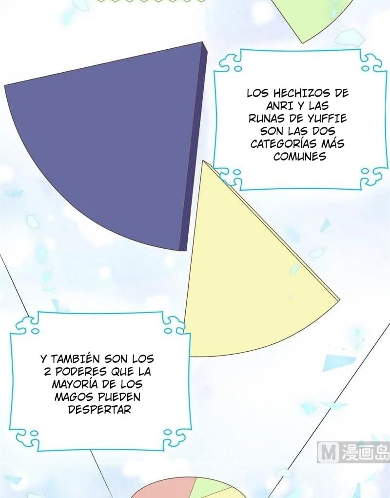 A partir de hoy trabajaré como un señor de la ciudad Capitulo 453.00 página 27
