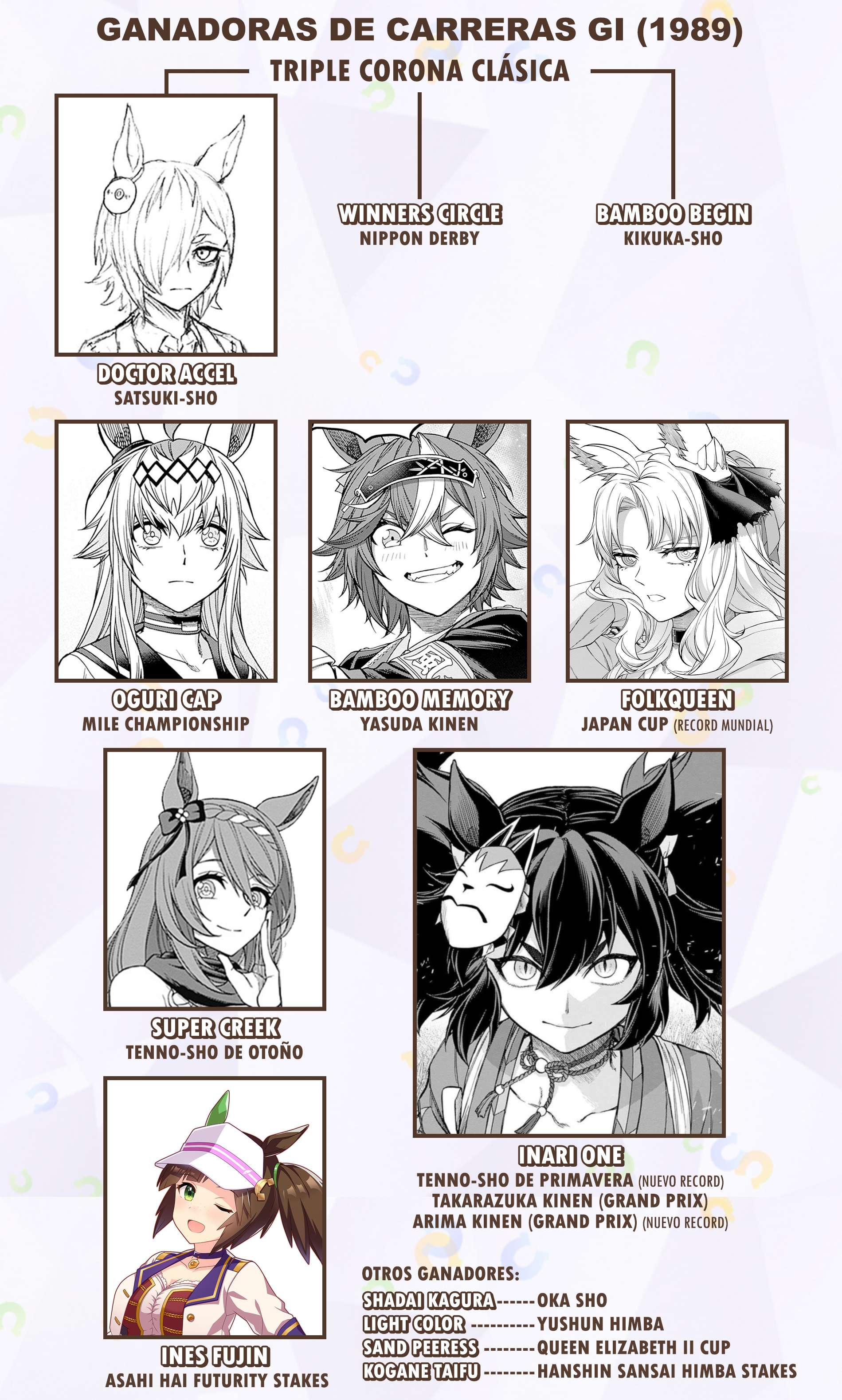 Uma Musume: Cinderella Gray Capitulo 145 página 26