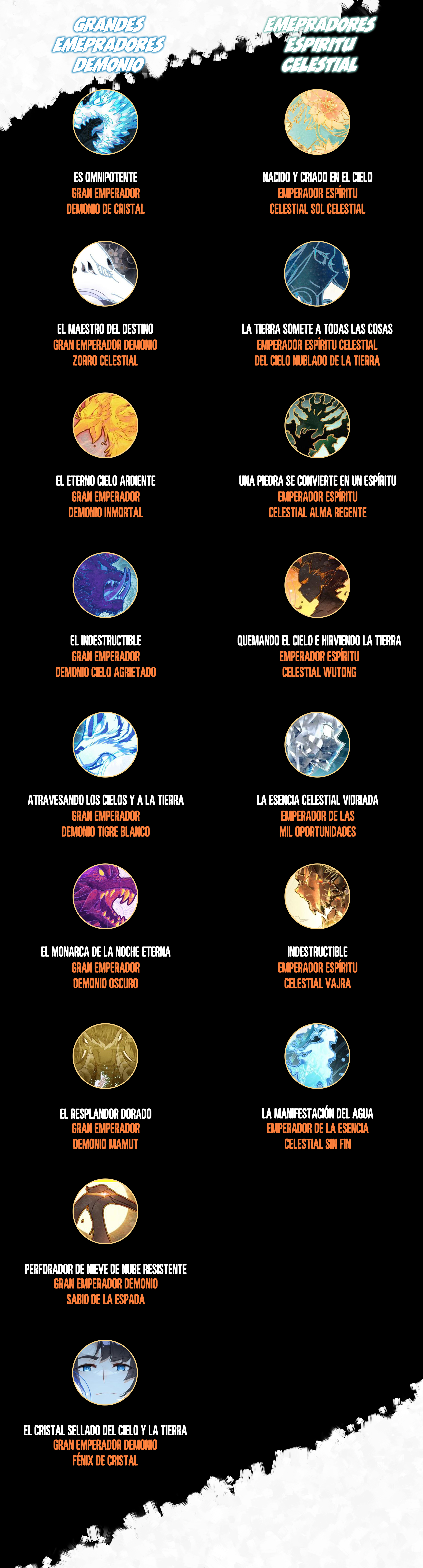 Combat Continent V: Renacimiento de TangSan Capitulo 142 página 19