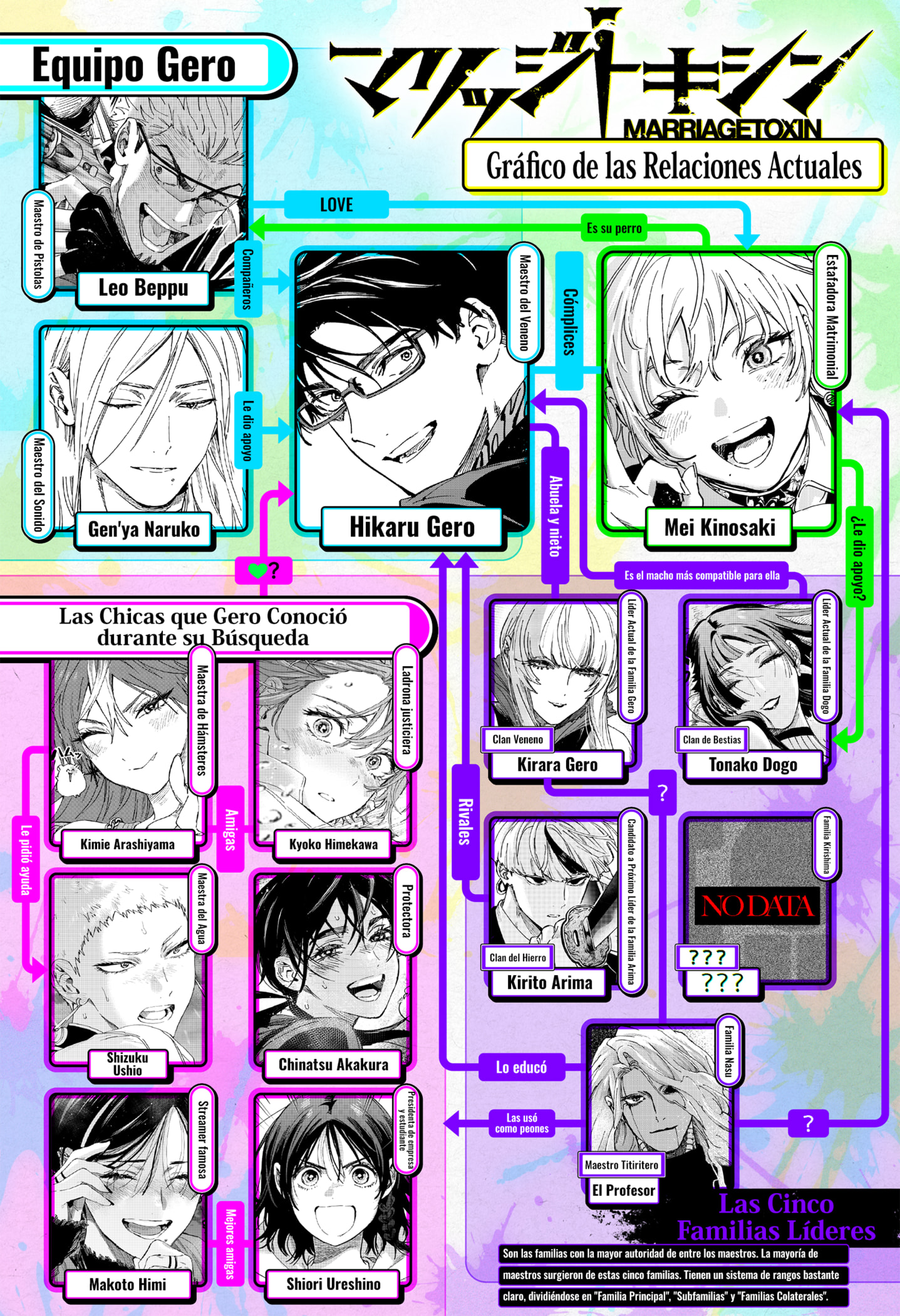 MARRIAGETOXIN Capitulo 158.5 página 6