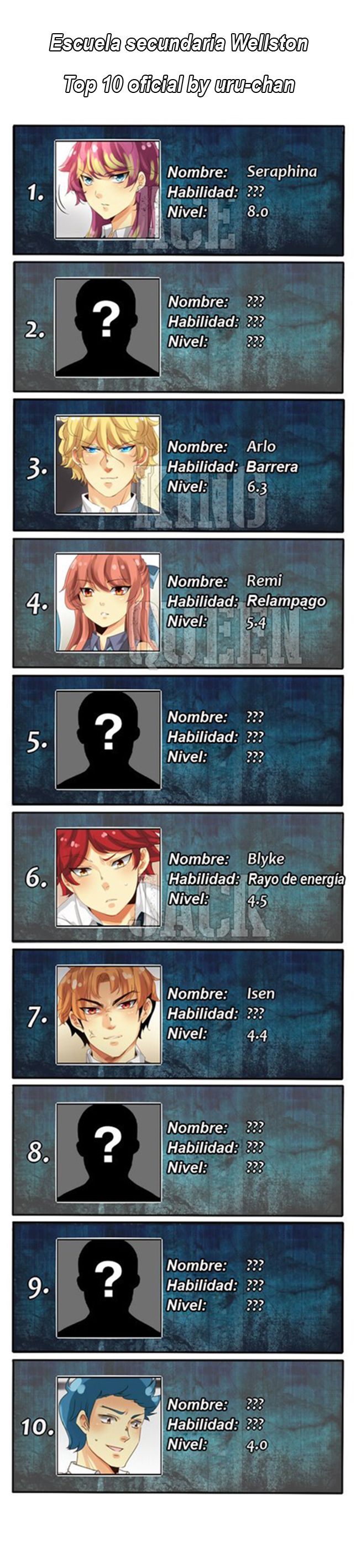 UnORDINARY Capitulo 35 página 64