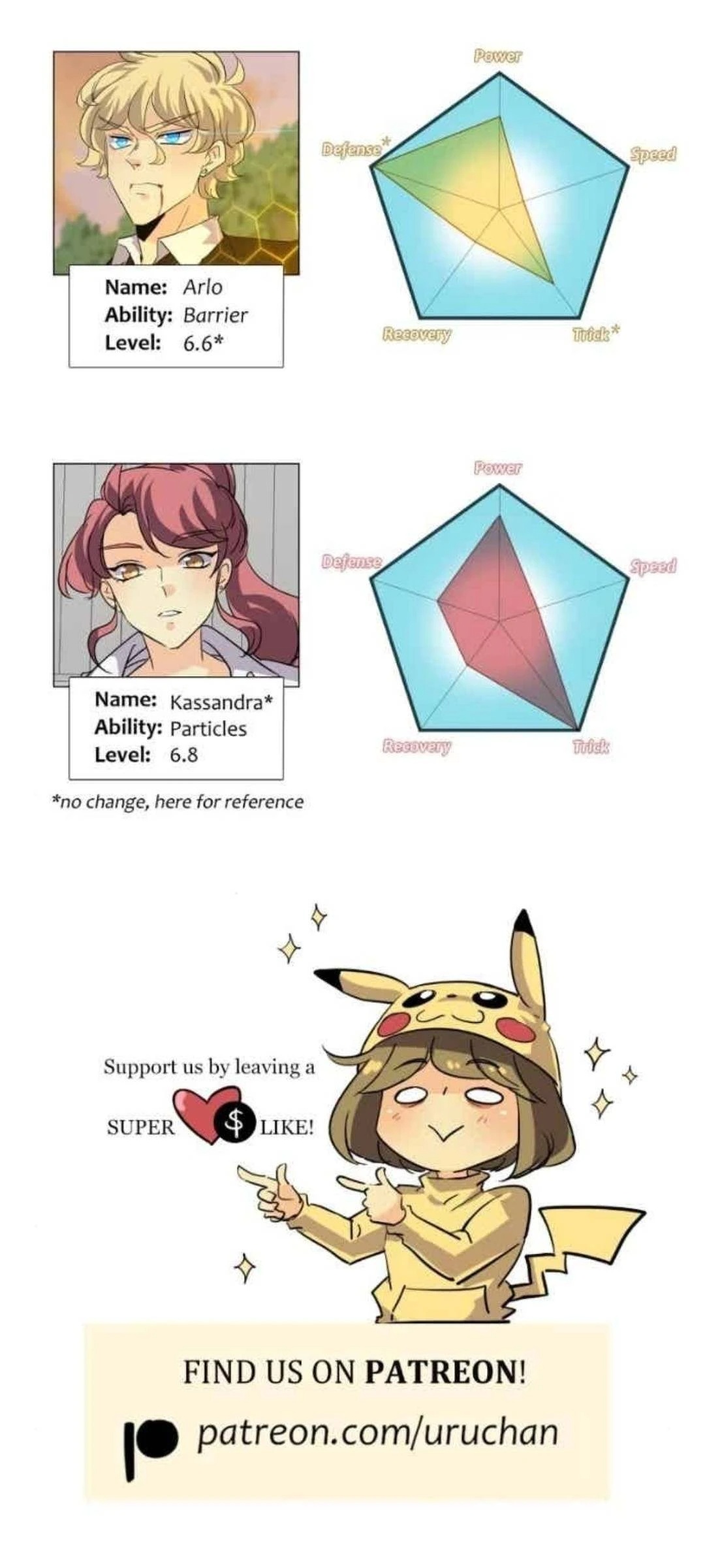 UnORDINARY Capitulo 386 página 126