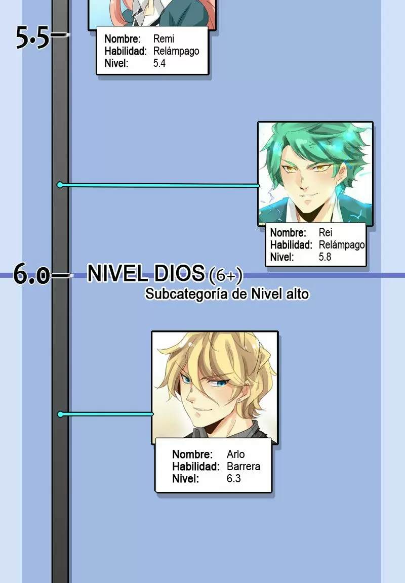UnORDINARY Capitulo 76.2 página 21