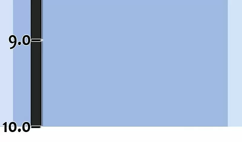 UnORDINARY Capitulo 76.2 página 23
