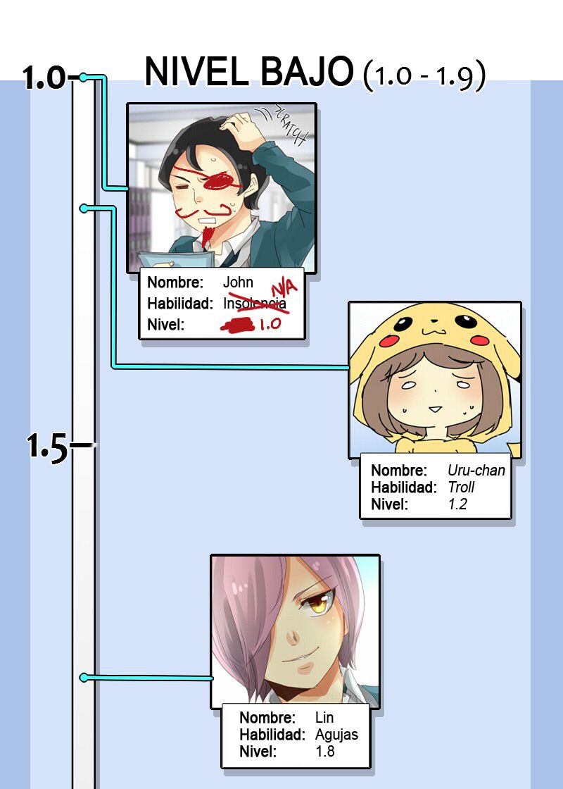 UnORDINARY Capitulo 76.6: Capitulo bonus 2 página 17