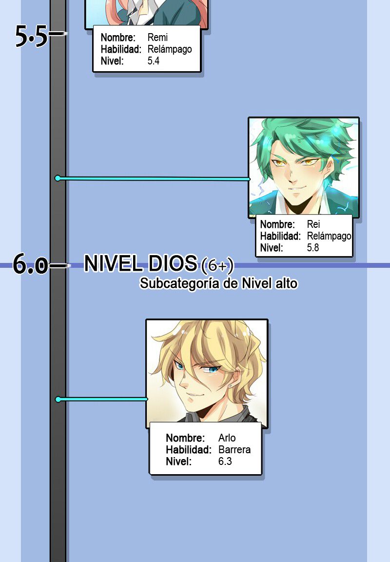 UnORDINARY Capitulo 76.6: Capitulo bonus 2 página 21