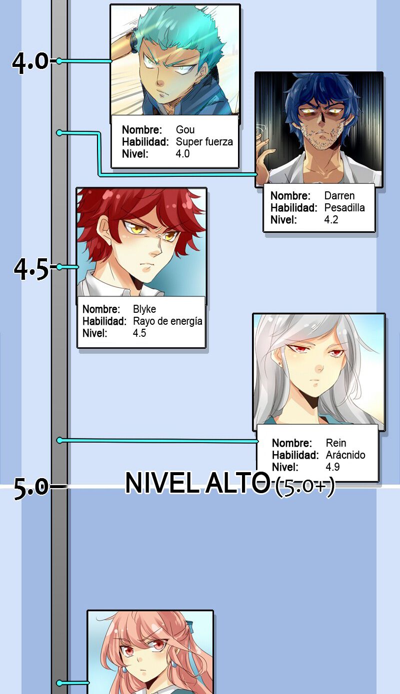 UnORDINARY Capitulo 76.6 página 20