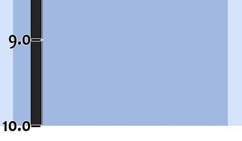 UnORDINARY Capitulo 76.6 página 23