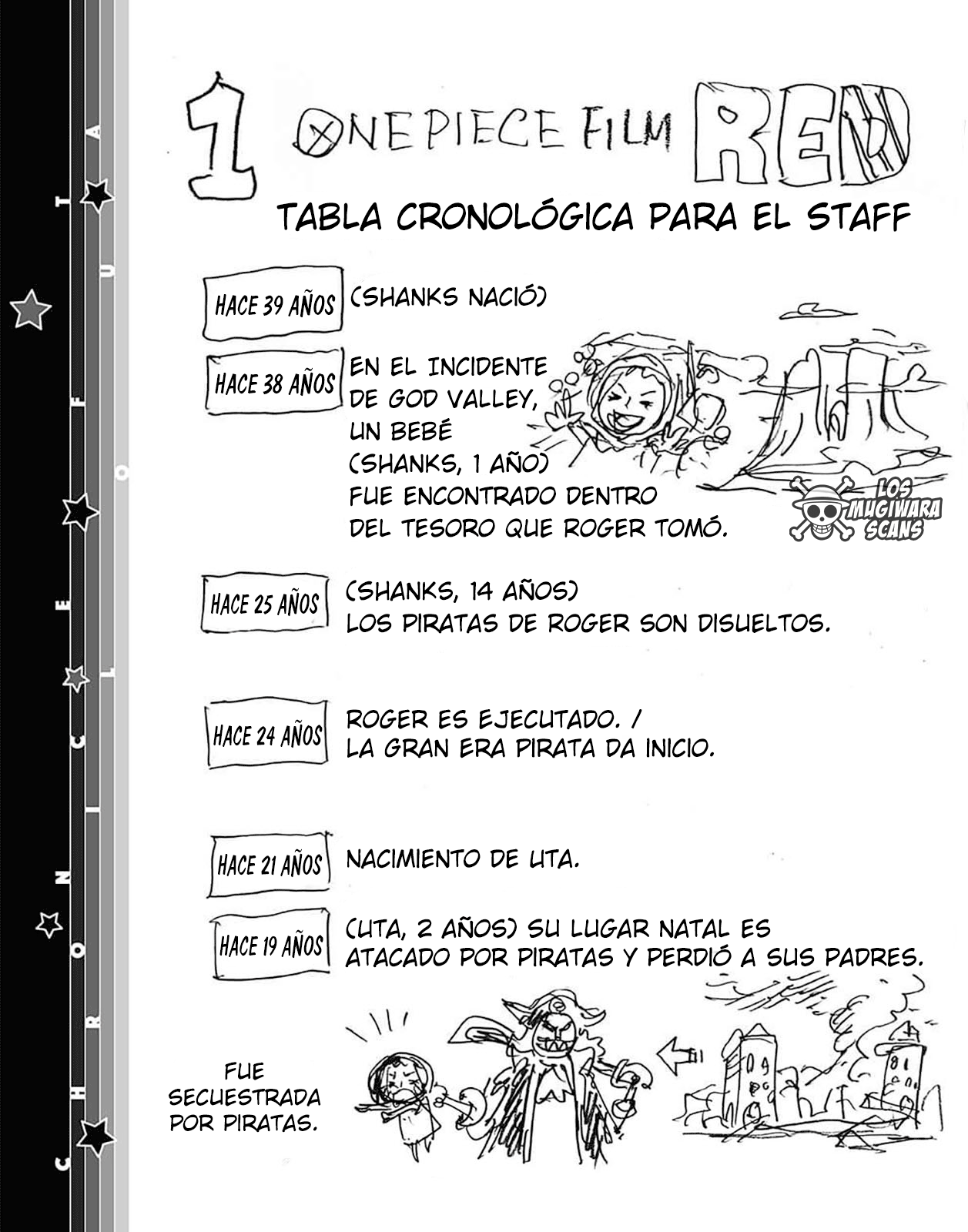 One Piece Capitulo 1071.5 página 5