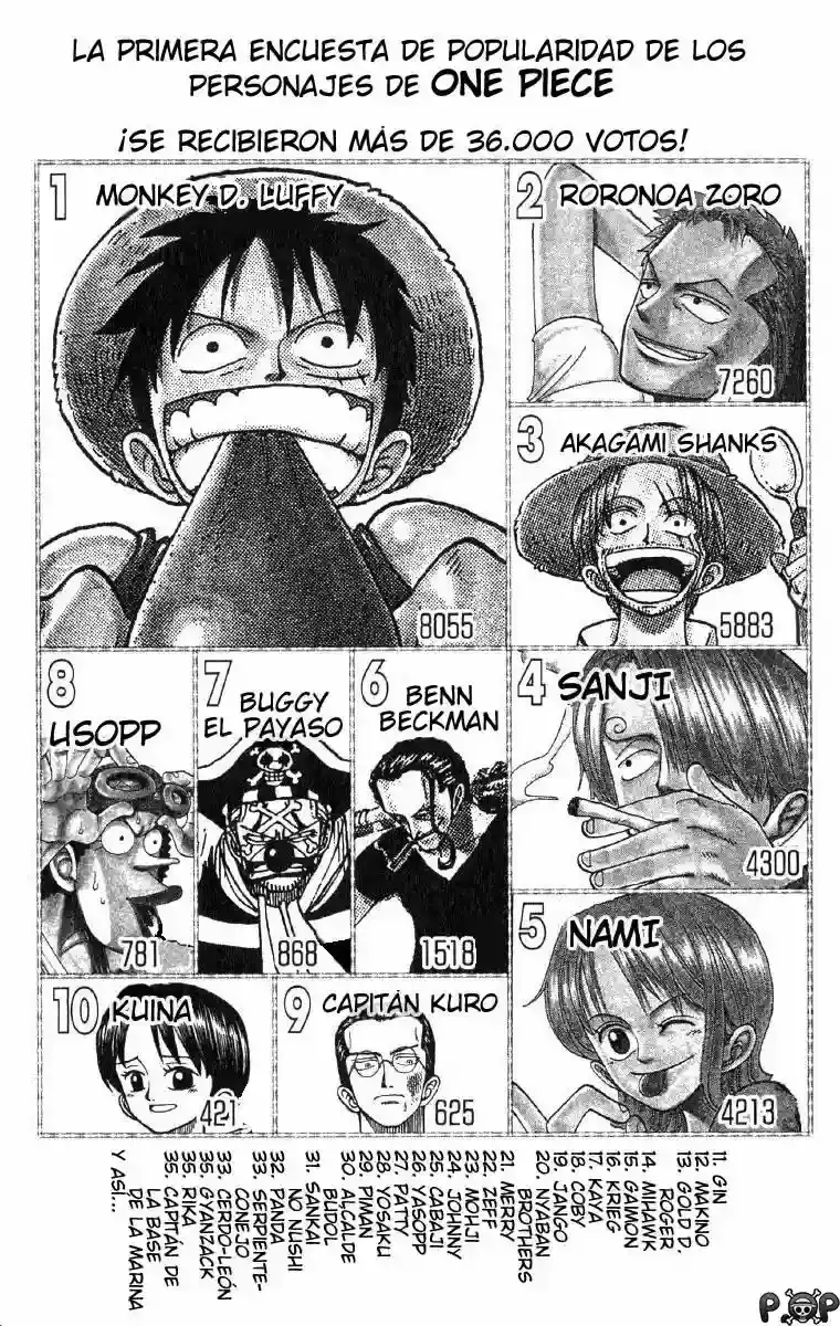 One Piece Capitulo 60: "Resolución" página 20