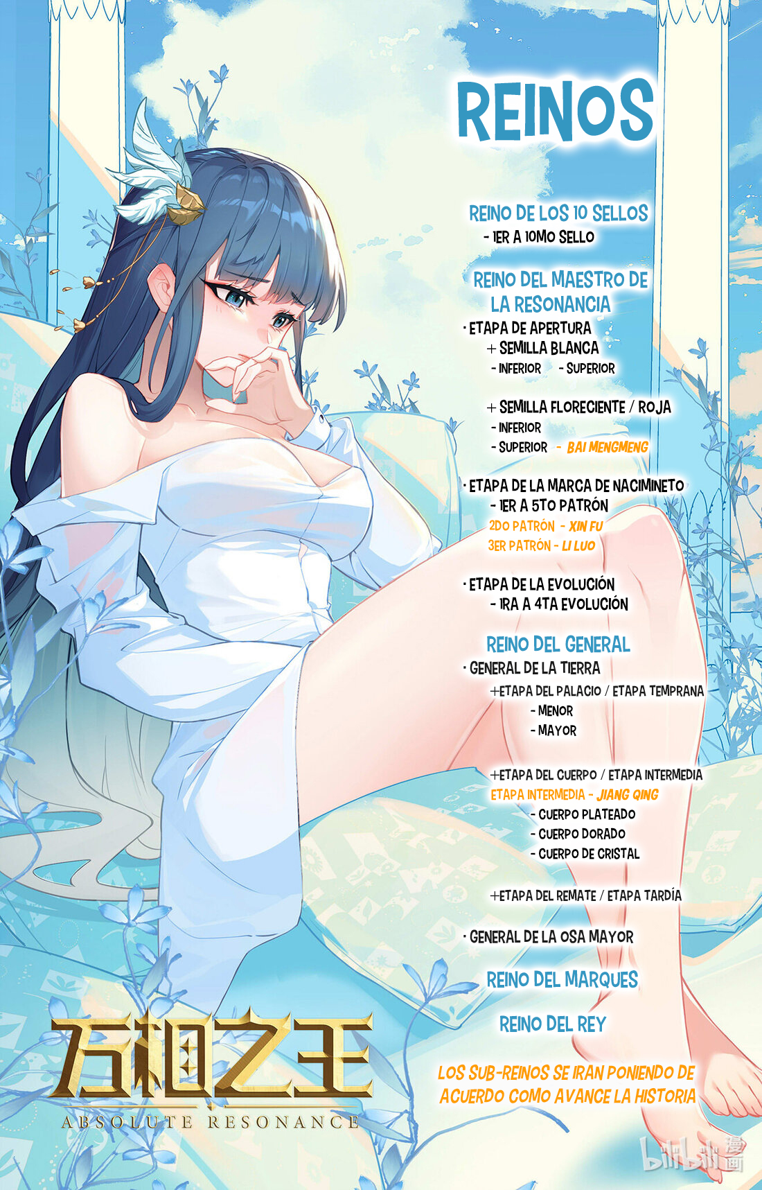 Absolute Resonance Capitulo 202 página 19