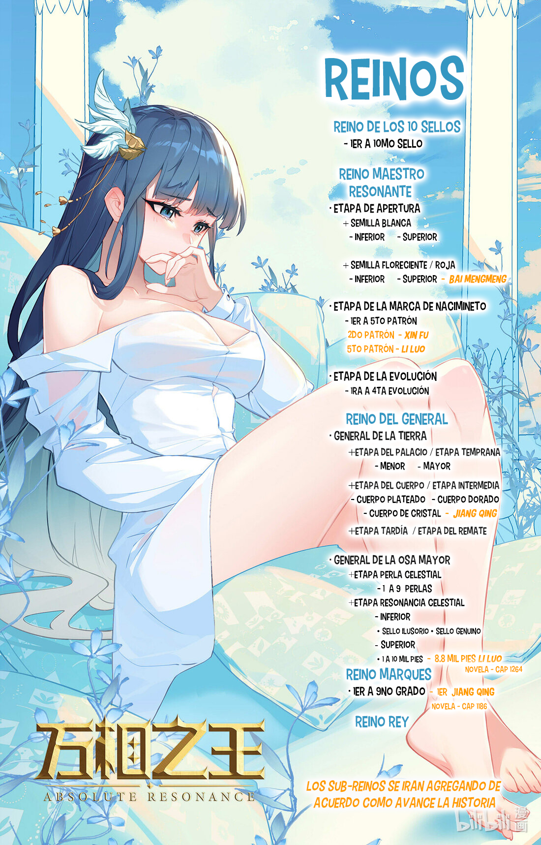 Absolute Resonance Capitulo 252 página 19