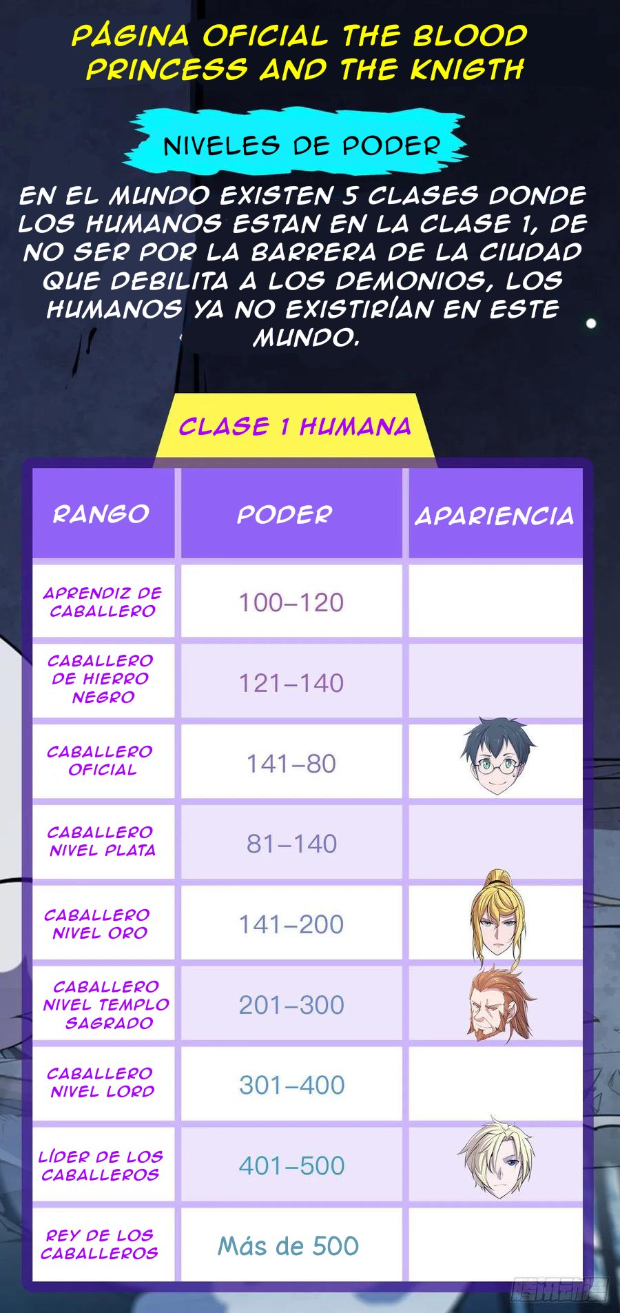 The Blood Princess And The Knight Capitulo 91 página 39