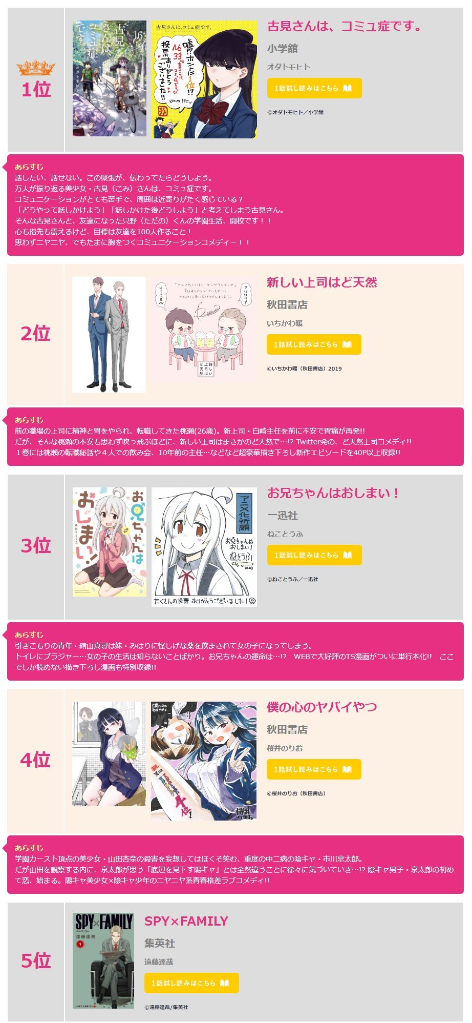 Onii-chan wa Oshimai Capitulo 37.5 página 17
