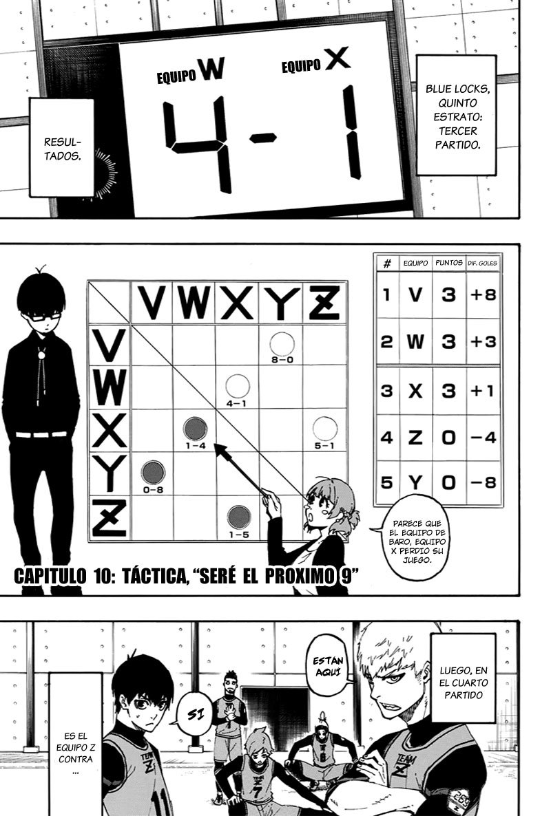 Blue Lock Capitulo 10: Táctica, "Seré el proximo 9" página 2