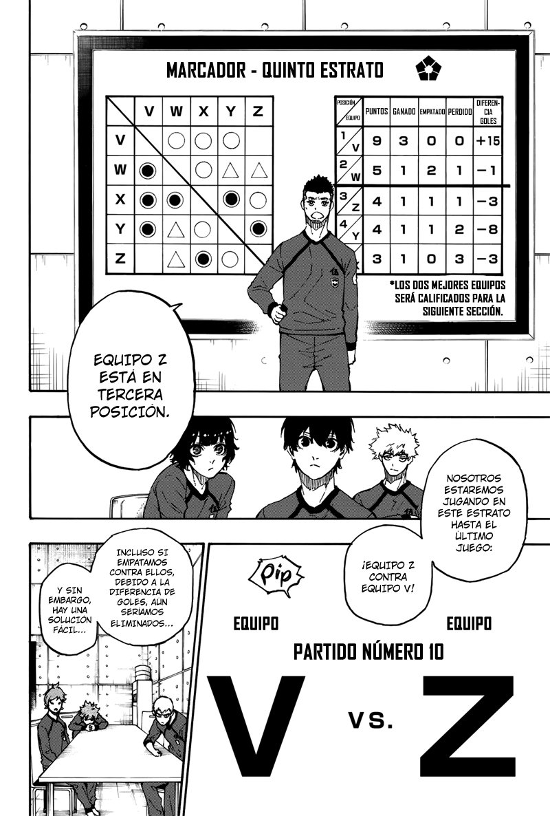 Blue Lock Capitulo 23: Hasta que se conocieron página 8