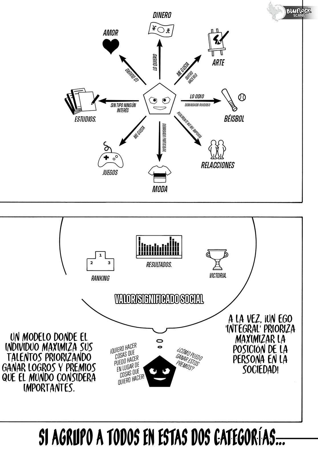 Blue Lock Capitulo 254: Tipo Propio, Tipo Mundial página 9