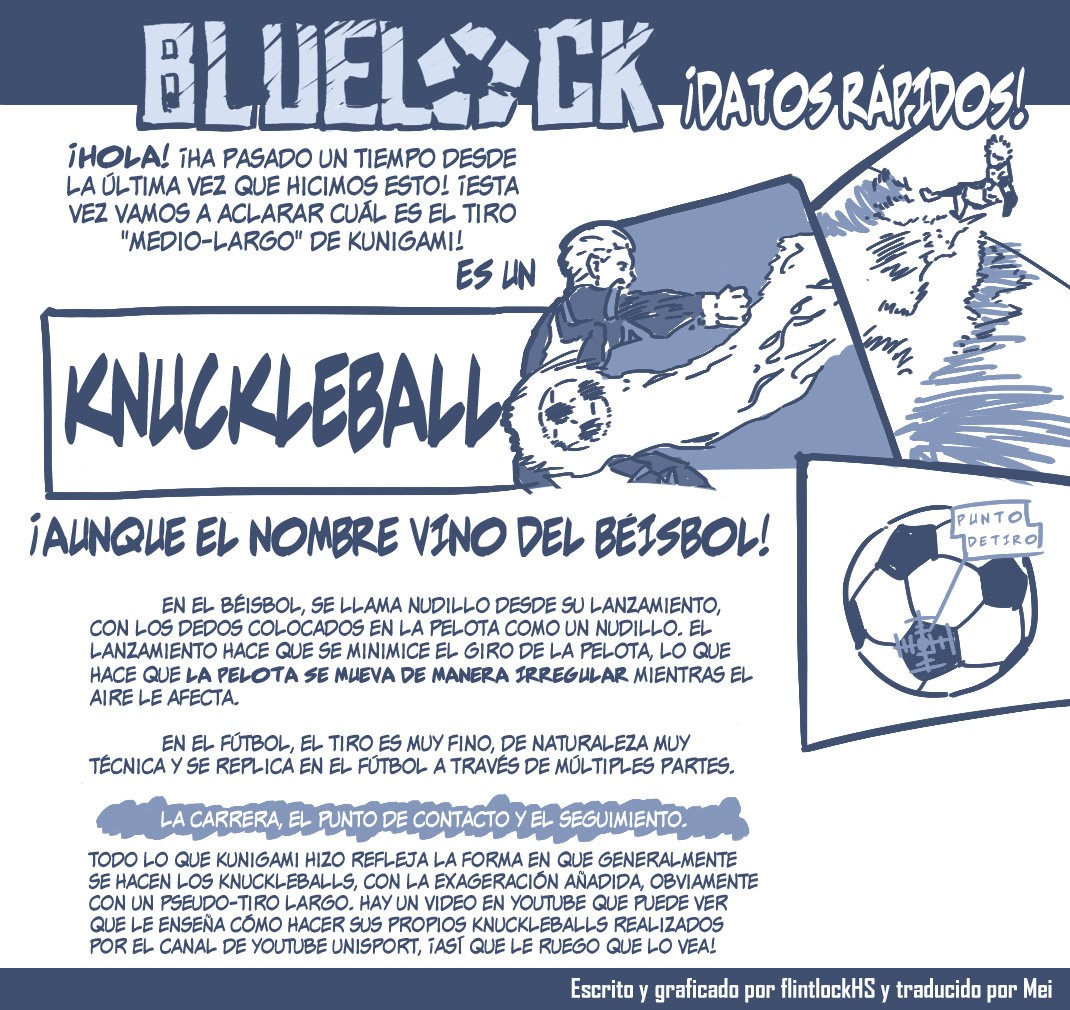 Blue Lock Capitulo 29: Evolucionando en un instante página 21