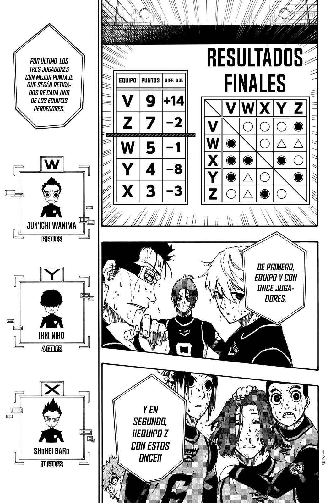 Blue Lock Capitulo 38: Más página 8