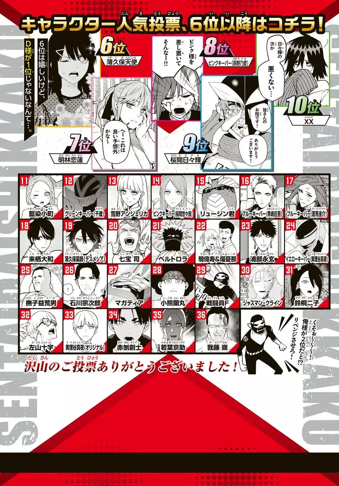 Sentai Daishikkaku Capitulo 207: Derrota página 4