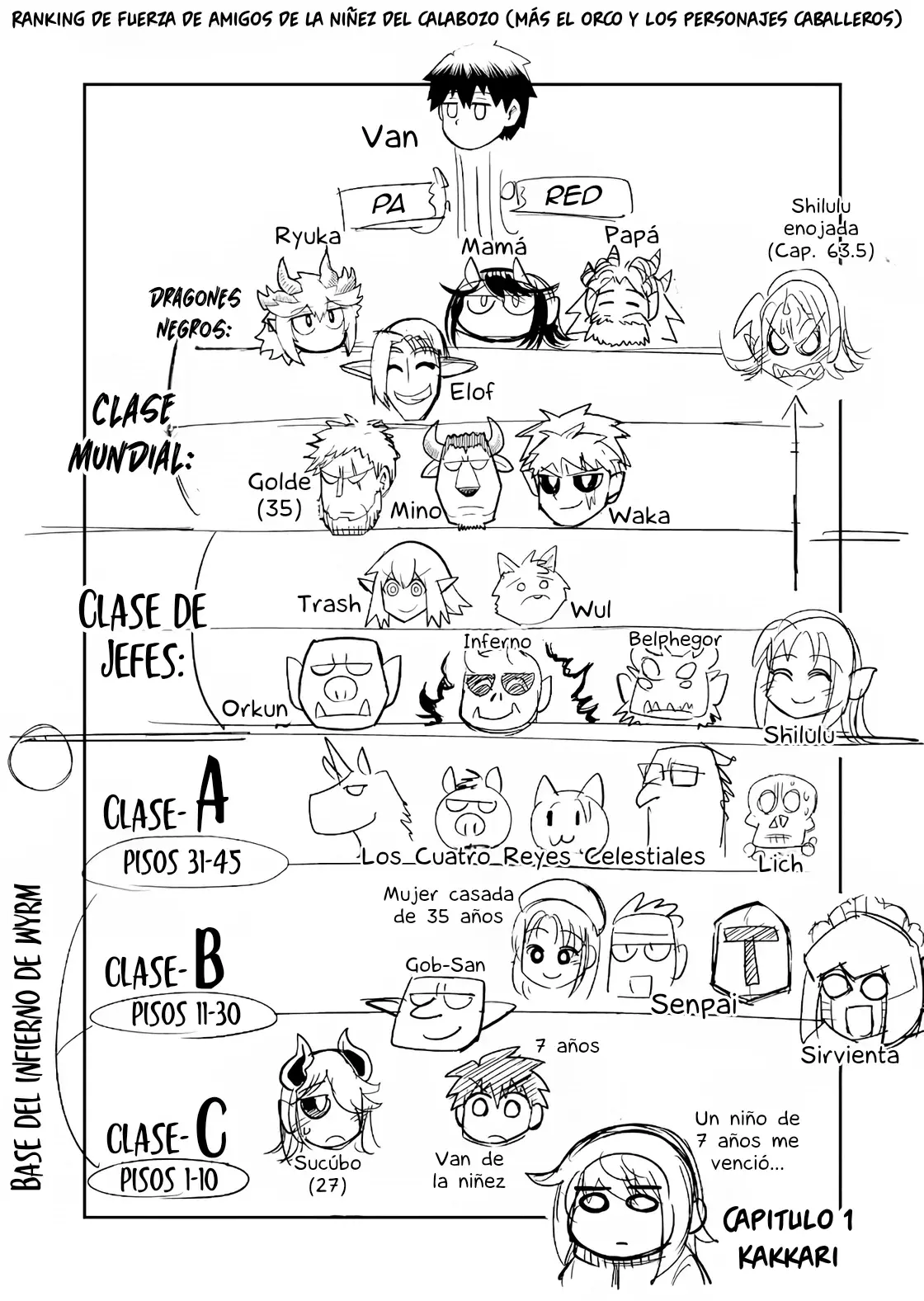 Dungeon No Osananajimi Capitulo 22.1: Extras de Twitter página 2