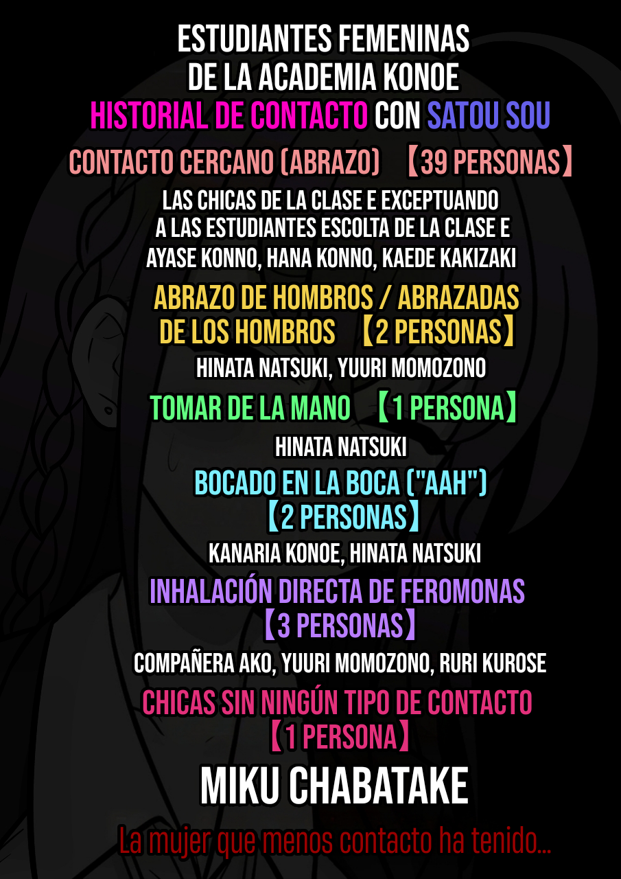 El mundo paralelo con una relación de hombres y mujeres de 1:39 resulta ser inesperadamente normal. Capitulo 287 página 10
