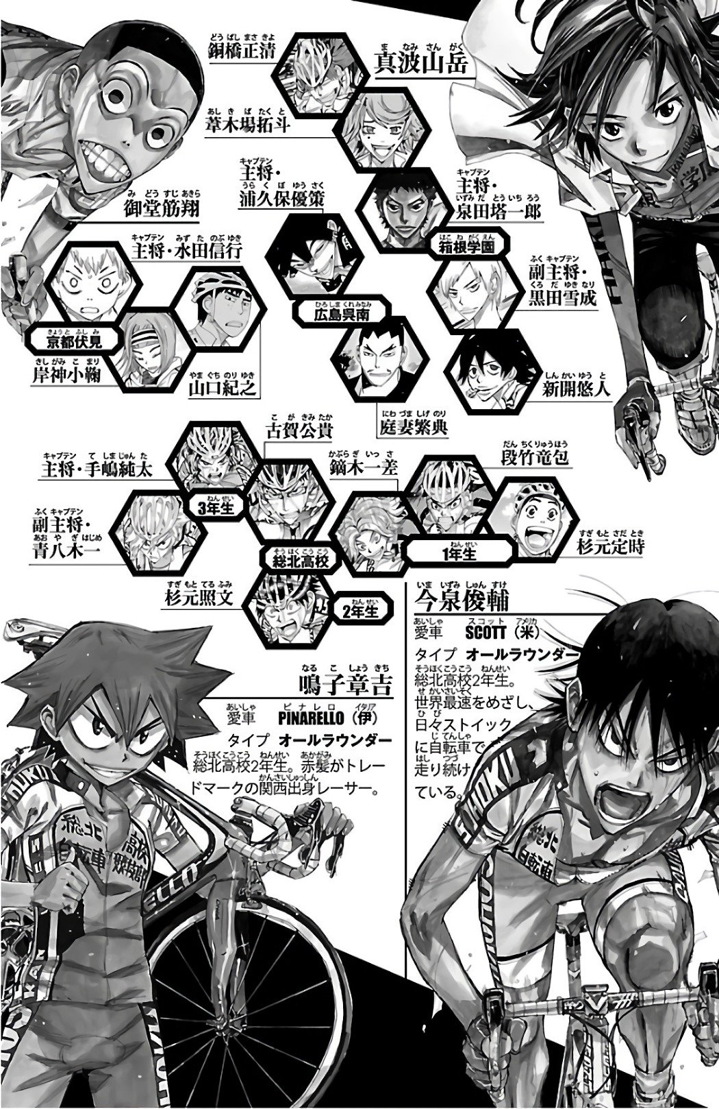 Yowamushi Pedal Capitulo 485: Las últimas 8 personas. página 6