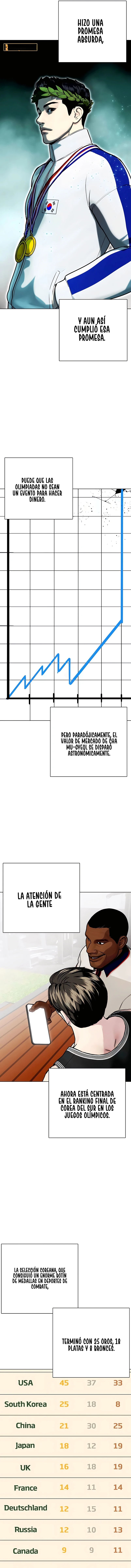 El perdedor pelea muy bien Capitulo 126 página 22