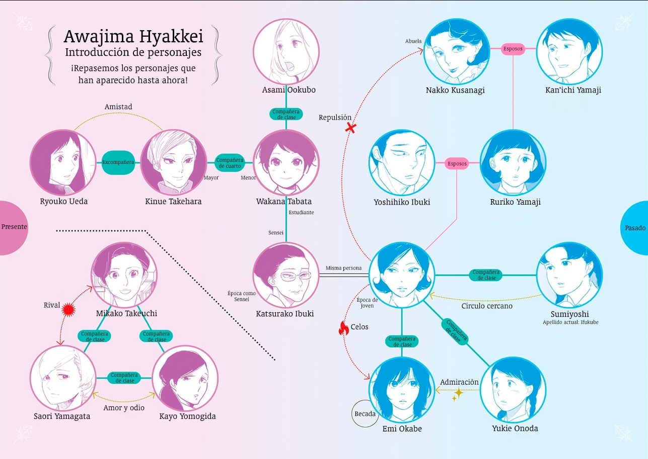 Awashima Hyakkei Capitulo 14 página 2