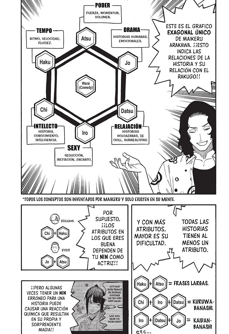 Akane-banashi Capitulo 58: El marco del arte página 16