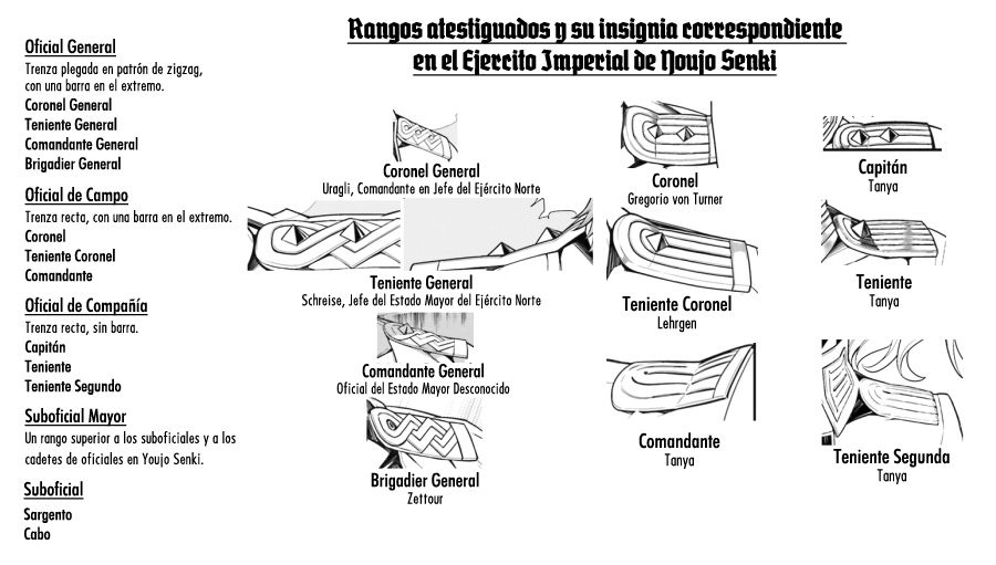 Youjo Senki Capitulo 26.2: El Demonio en la Costa de Norden IV página 63