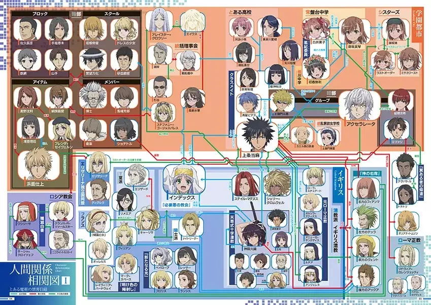 Toaru Majutsu no Index Capitulo 202: Caza de remanentes 3 página 32