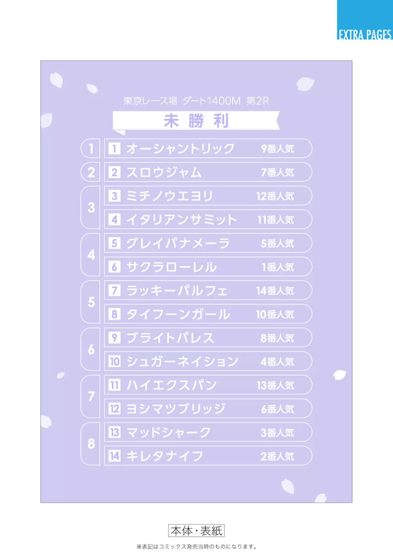 Uma Musume Pretty Derby: Star Blossom Capitulo 18.5: Extra Tomo 2 página 7