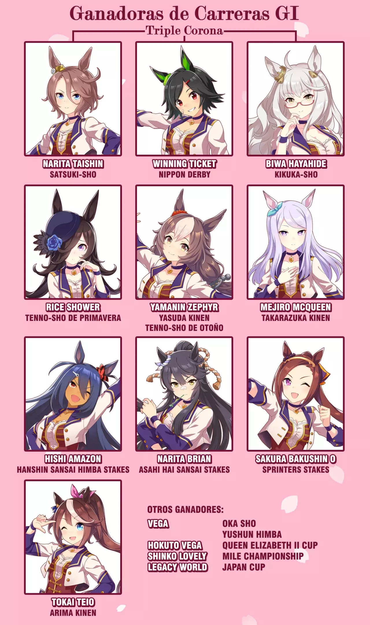 Uma Musume Pretty Derby: Star Blossom Capitulo 7: Haz tu Debut página 23