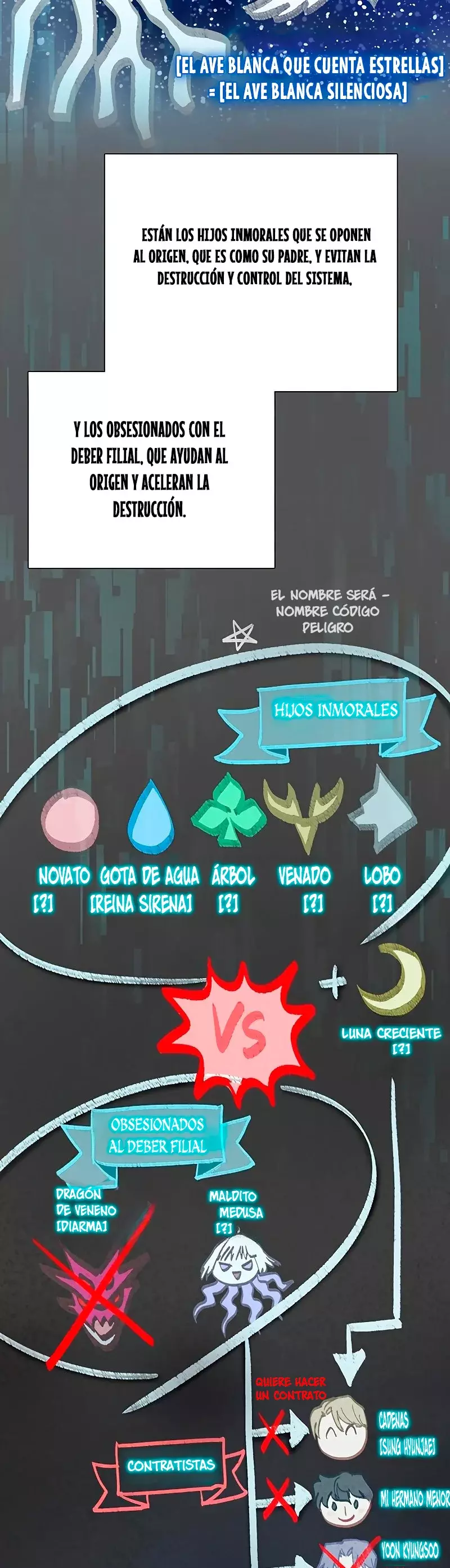 Las clases S que crié Capitulo 103 página 6