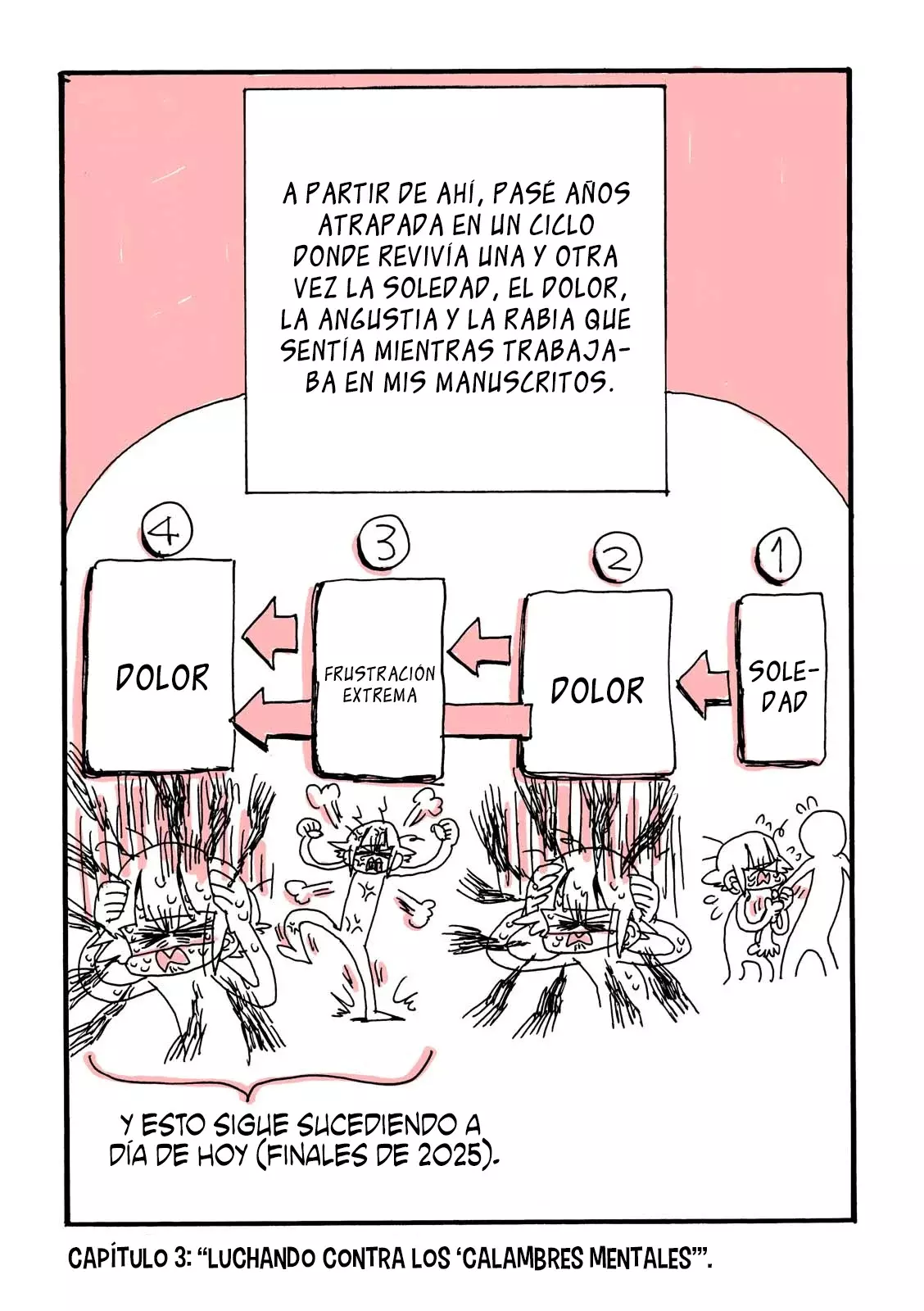 Reporte de cómo escapé del infierno de esforzarme demasiado Capitulo 3: Luchando contra los "calambres mentales". página 3