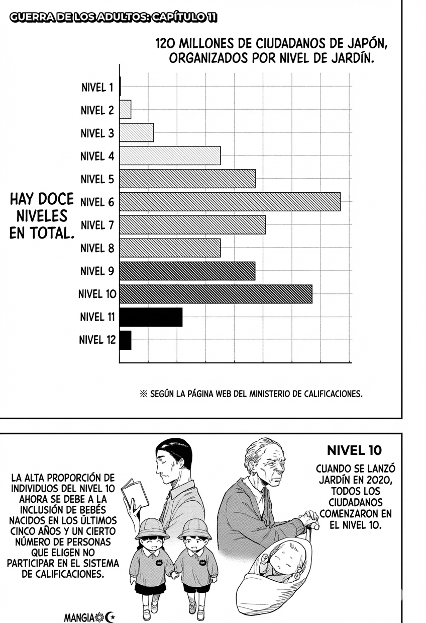 Guerra de los Adultos Capitulo 11 página 2