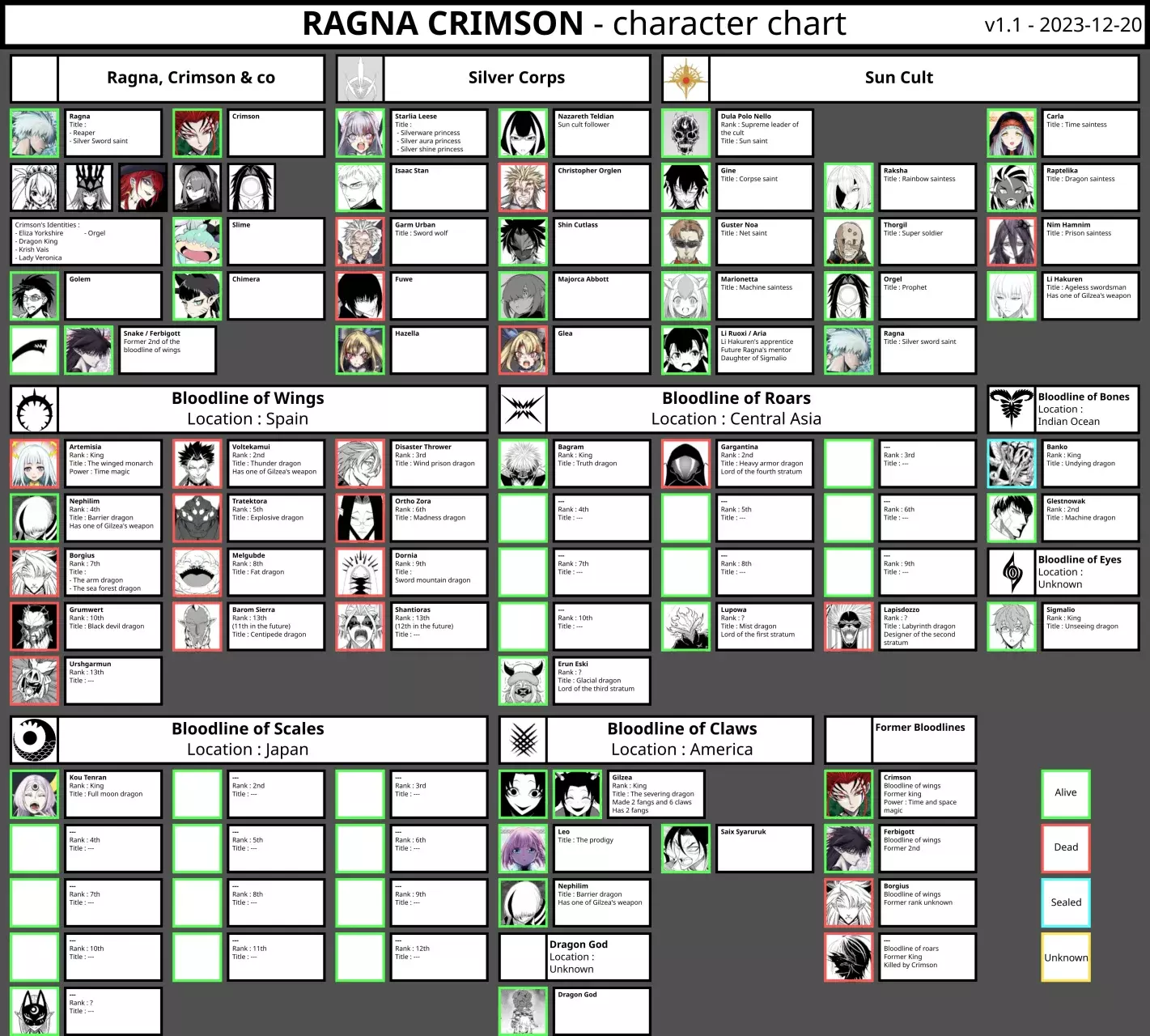 Ragna Crimson Capitulo 71 página 42