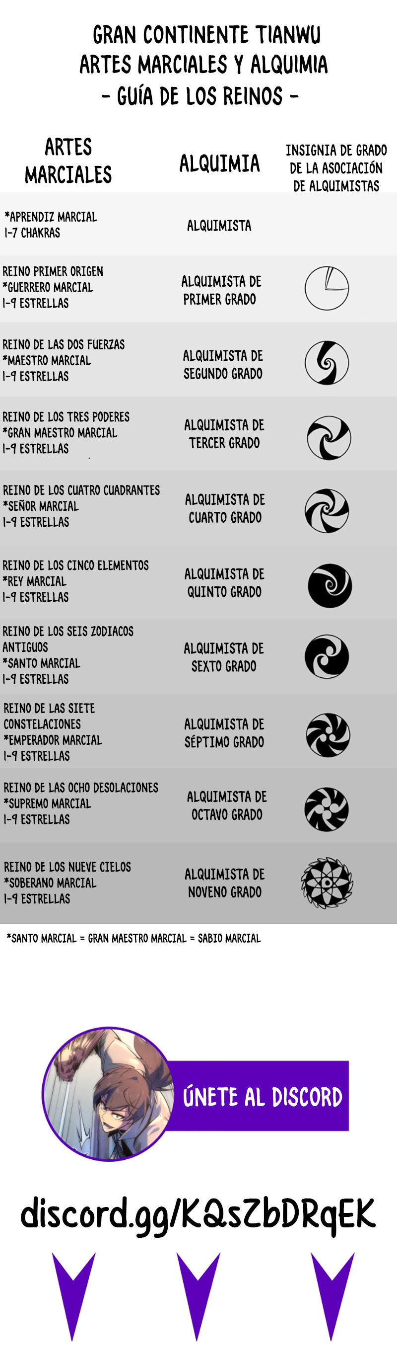 El Antiguo Soberano de la Eternidad Capitulo 105 página 14