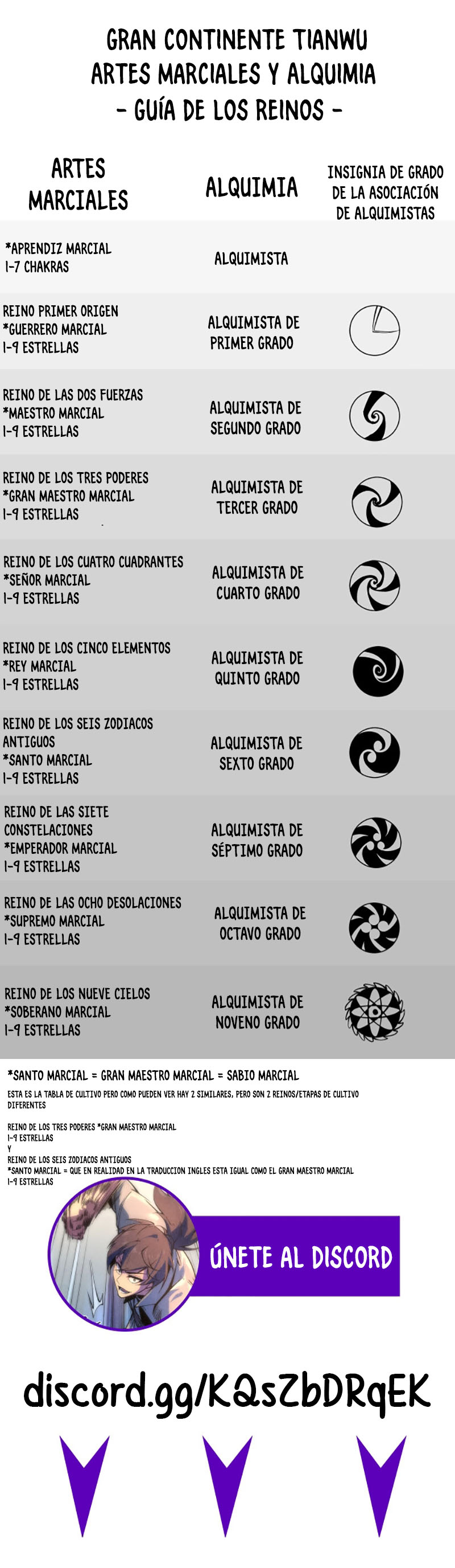 El Antiguo Soberano de la Eternidad Capitulo 118 página 12