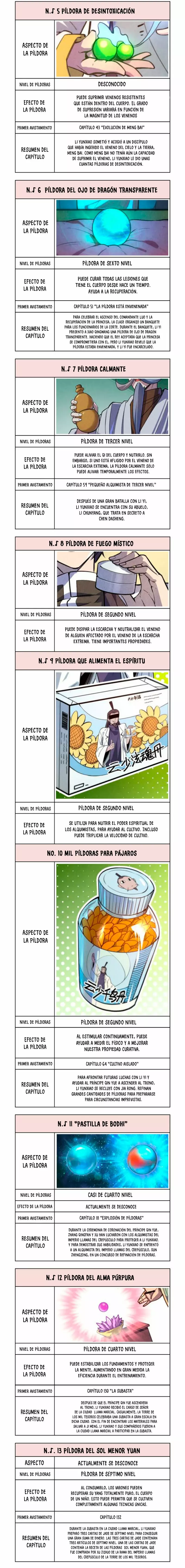 El Antiguo Soberano de la Eternidad Capitulo 143 página 12