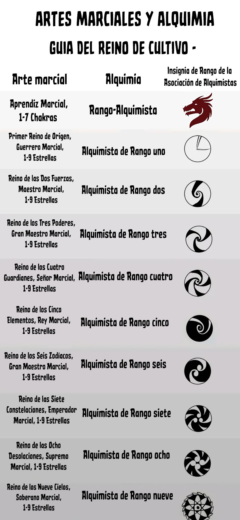 El Antiguo Soberano de la Eternidad Capitulo 439.1 página 5