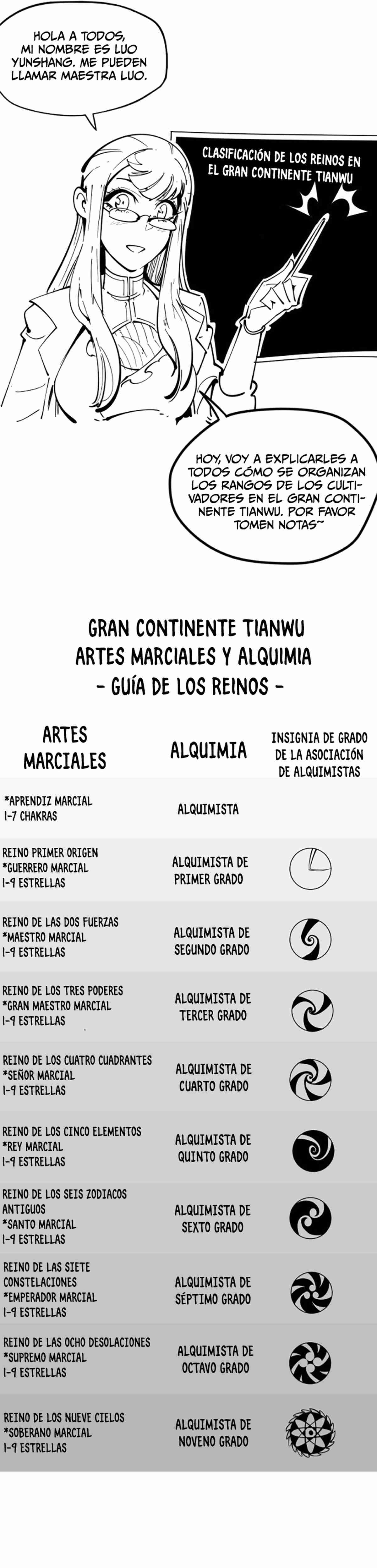 El Antiguo Soberano de la Eternidad Capitulo 512 página 34