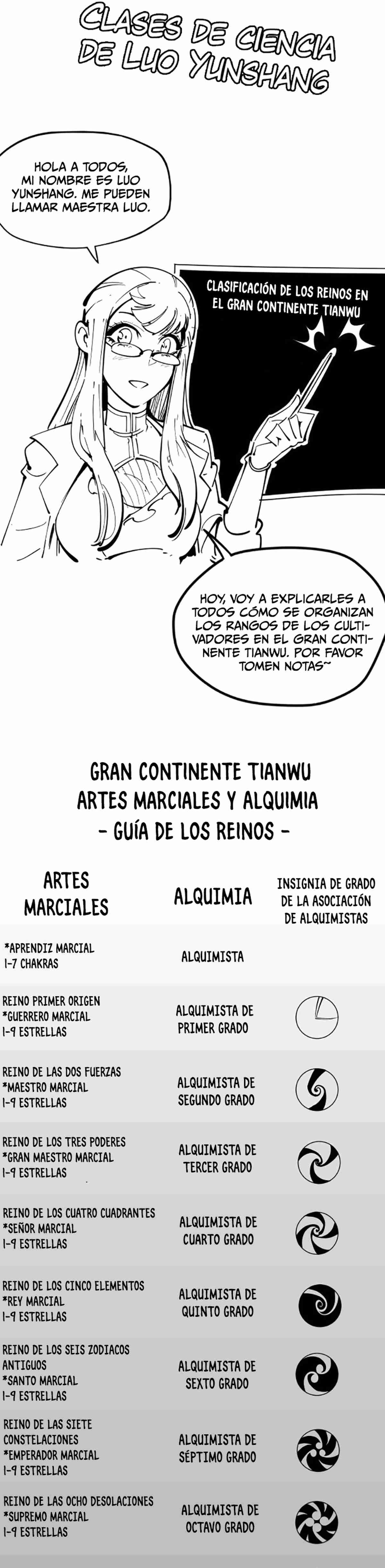 El Antiguo Soberano de la Eternidad Capitulo 516 página 40