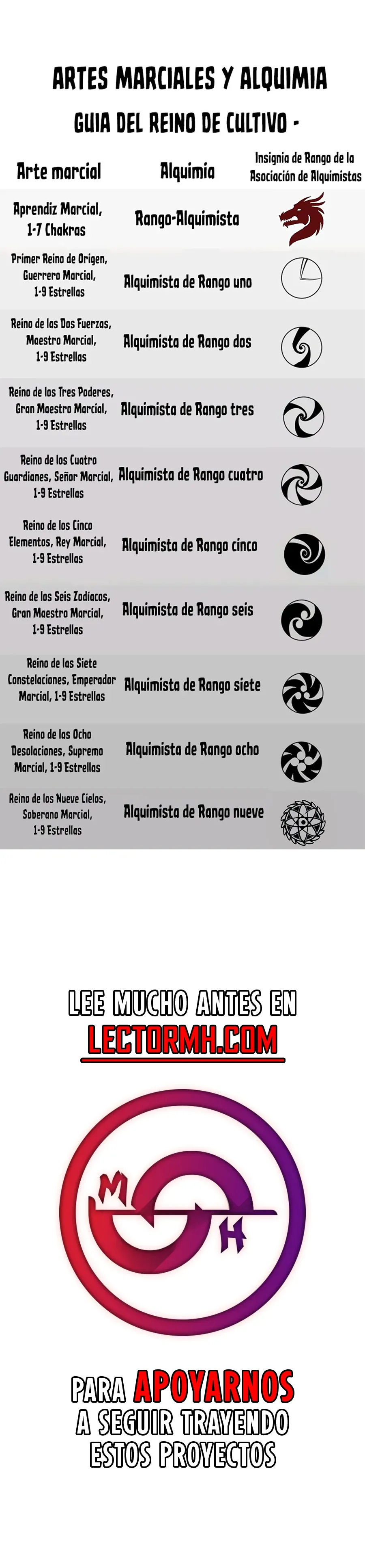 El Antiguo Soberano de la Eternidad Capitulo 523 página 15