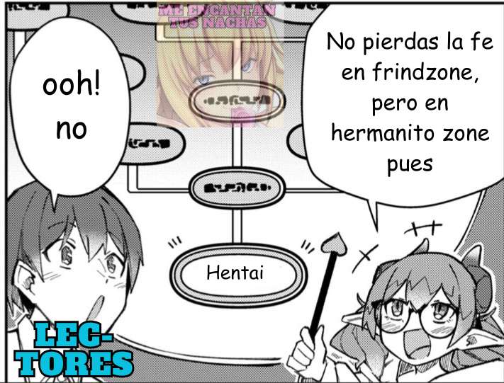 ¡Conquistando otro mundo con el poder del encanto absoluto! ~Proyecto Harén de castigo de mujeres arrogantes~ Capitulo 5 página 20