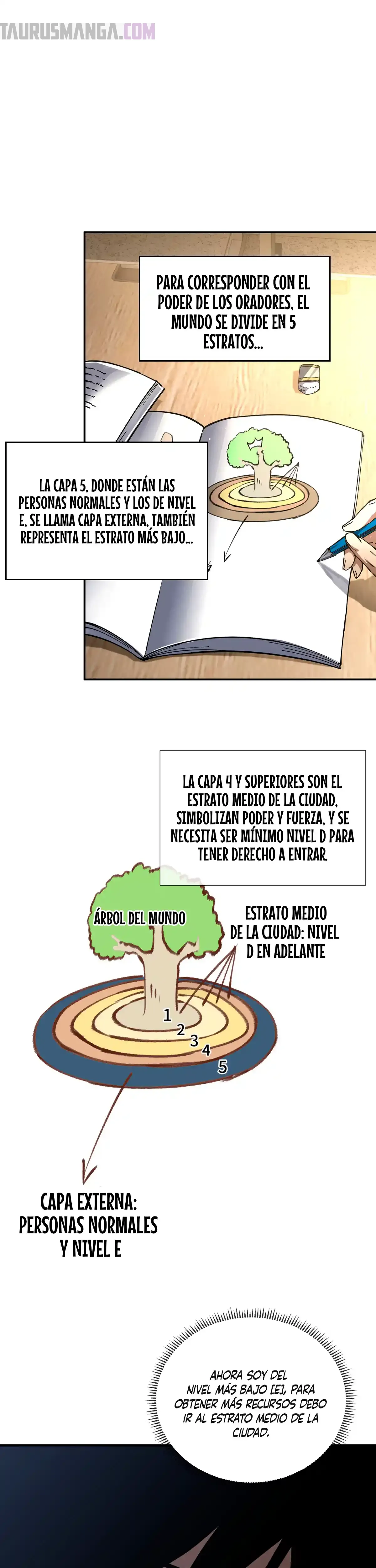 Esclavo Corporativo del Dios Maligno Capitulo 3 página 18